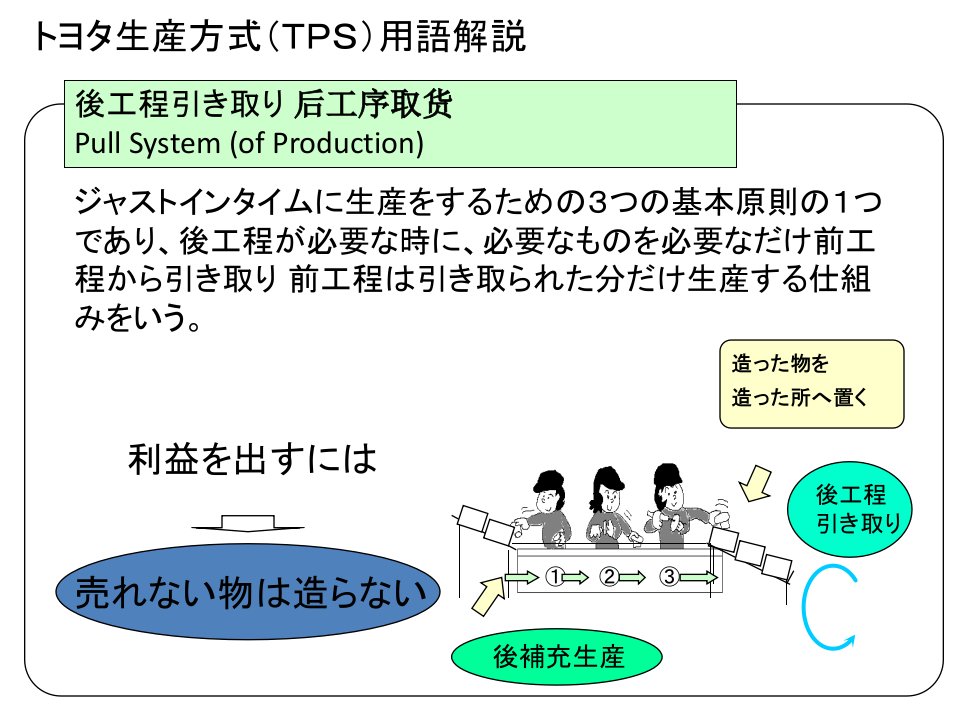 トヨタ生产方式(TPS)用语解说