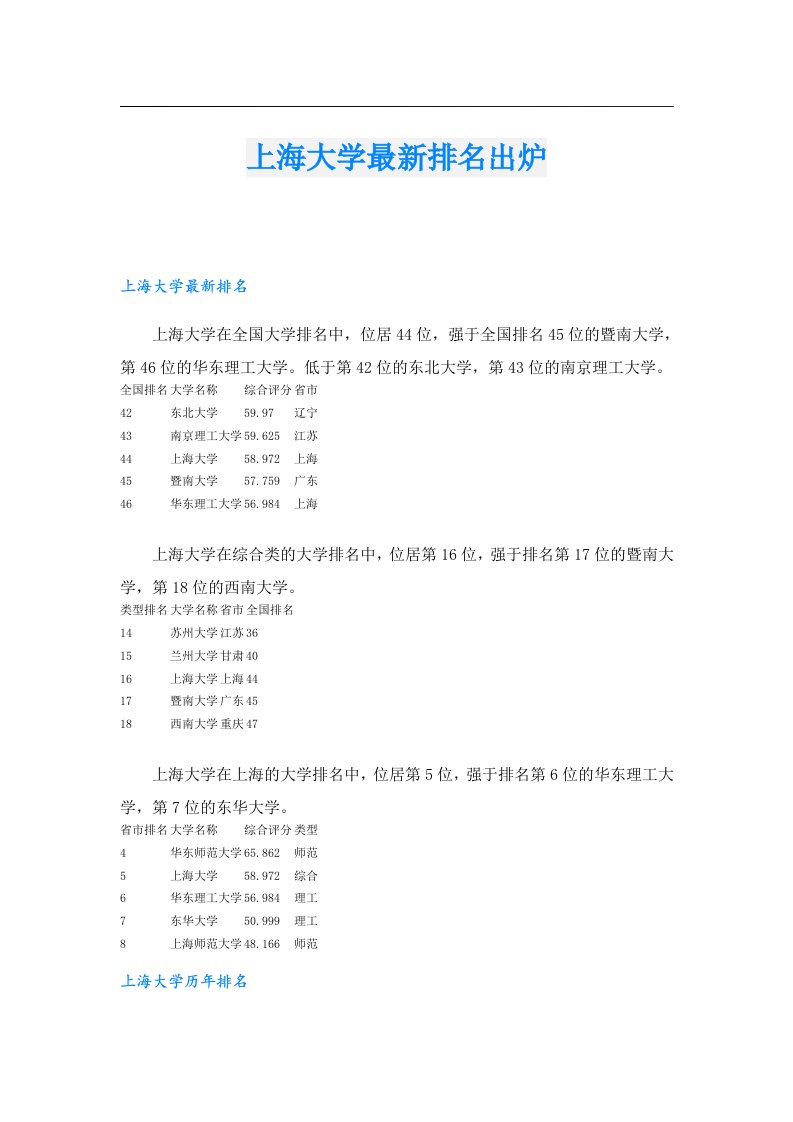 上海大学最新排名出炉