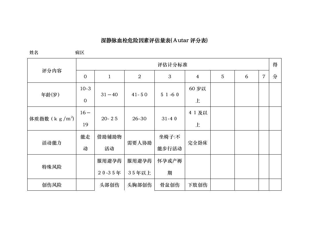 深静脉血栓危险因素评估量表[Autar评分表]