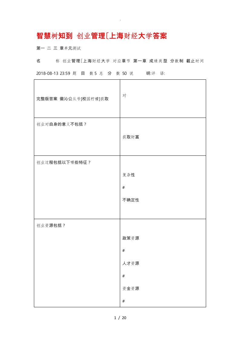 网课智慧树知到创业管理(上海财经大学)答案