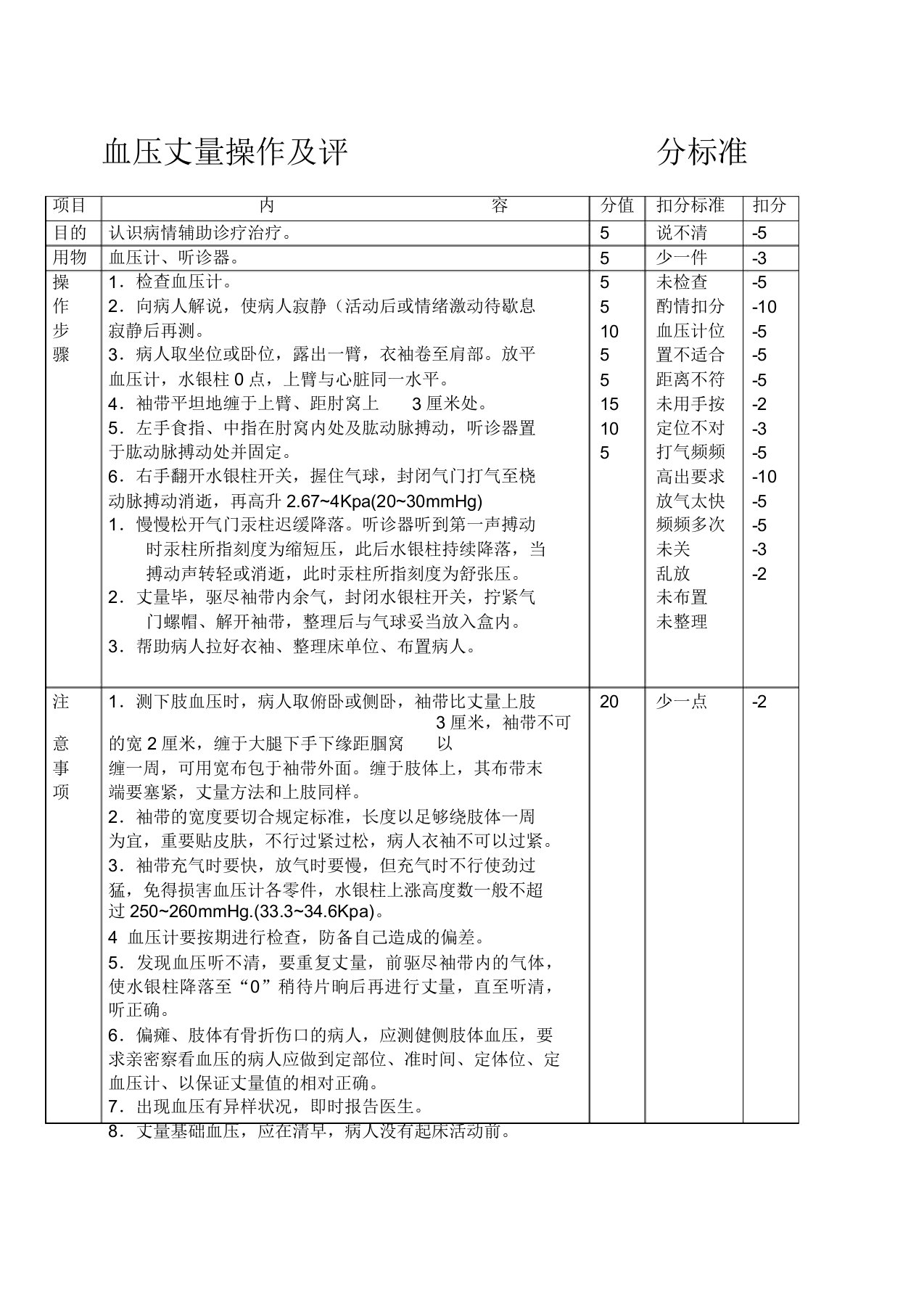 血压测量操作及评分标准