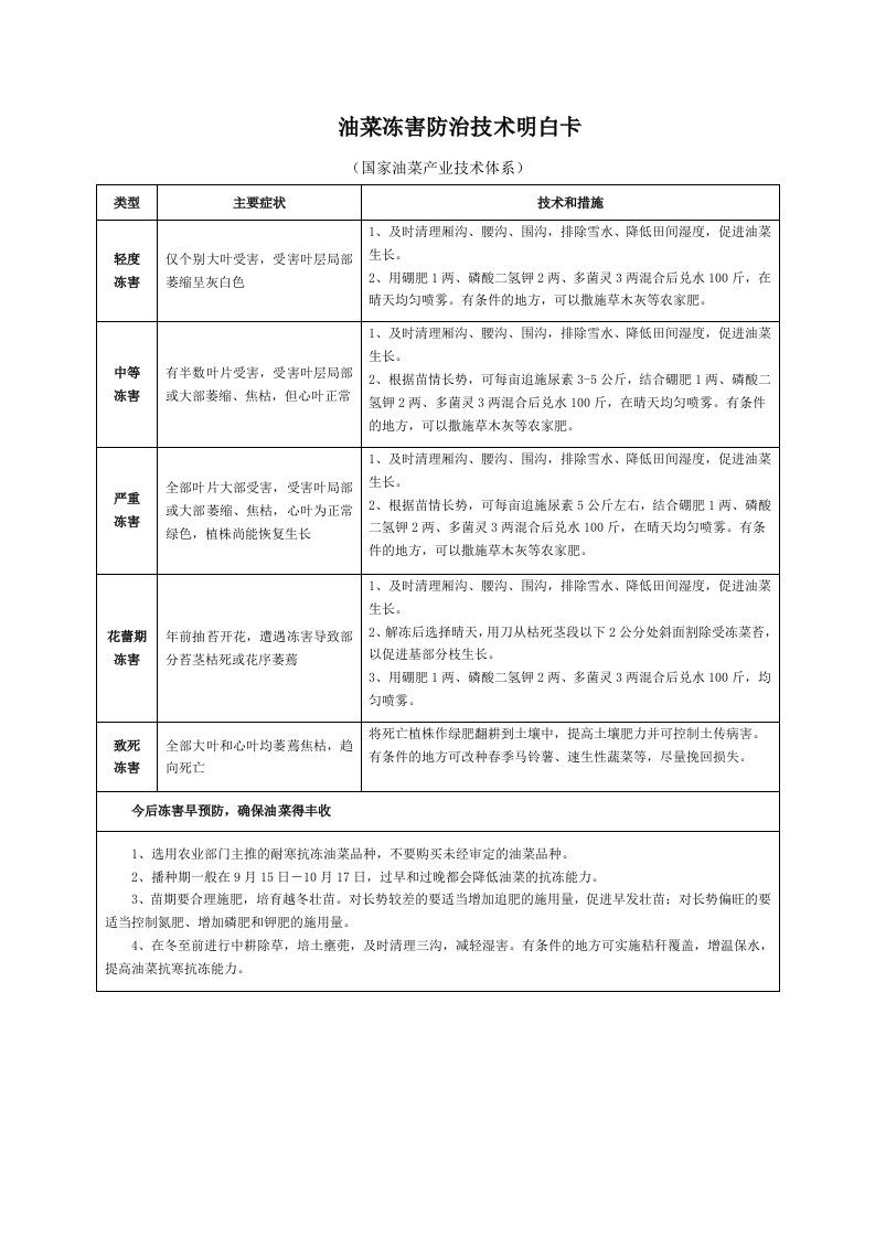 油菜冻害防治技术明白卡