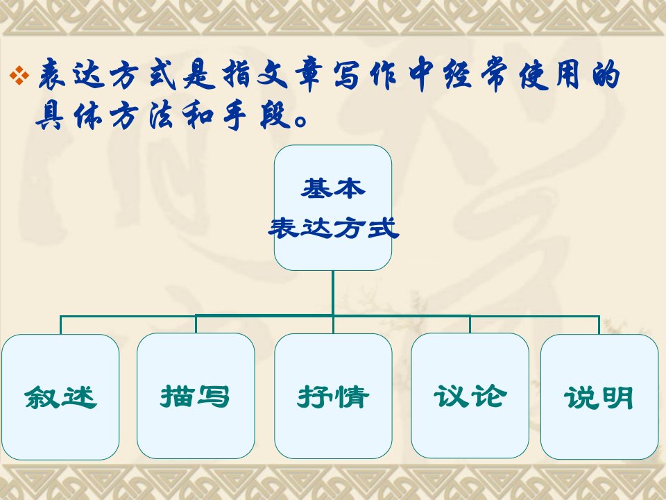 写作表达方式与技法ppt课件