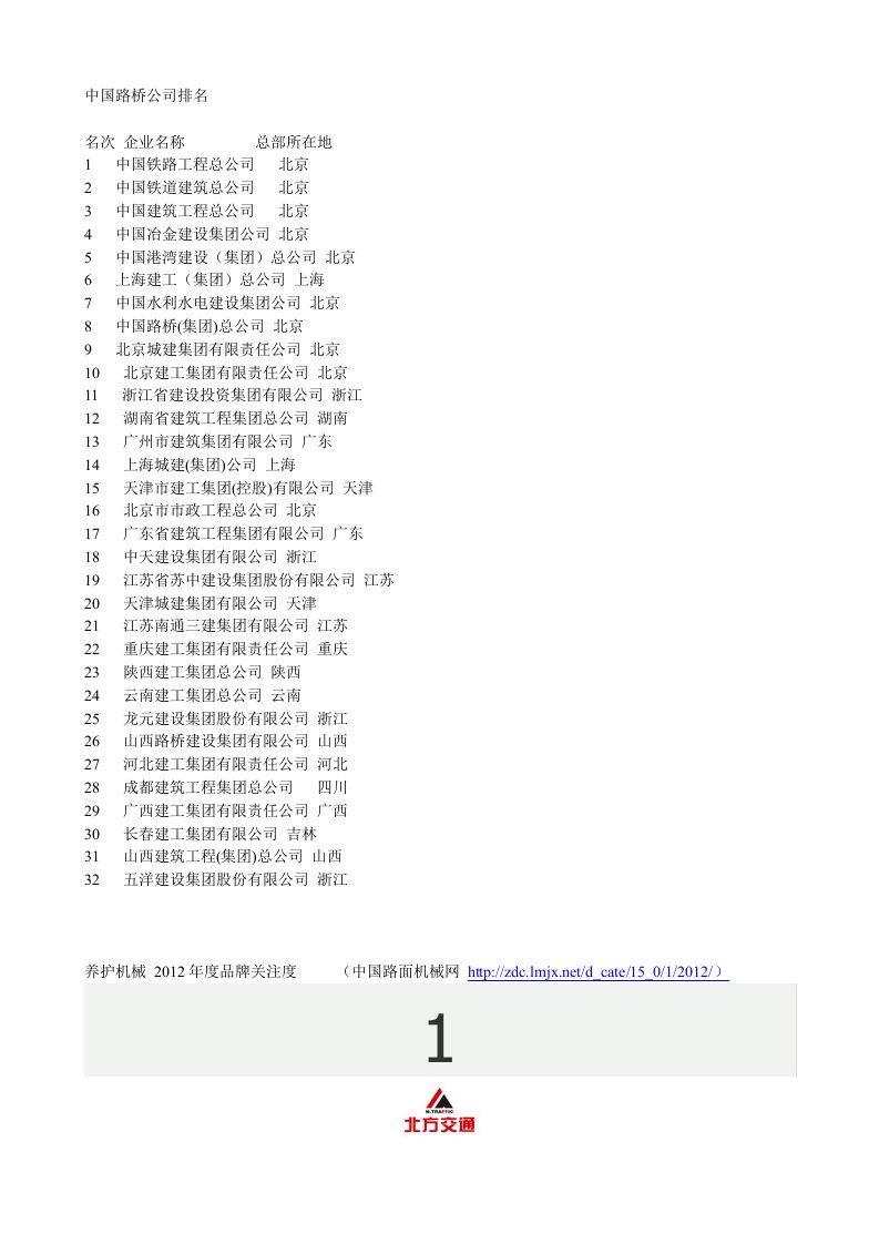 中国路桥公司及养护机械排名