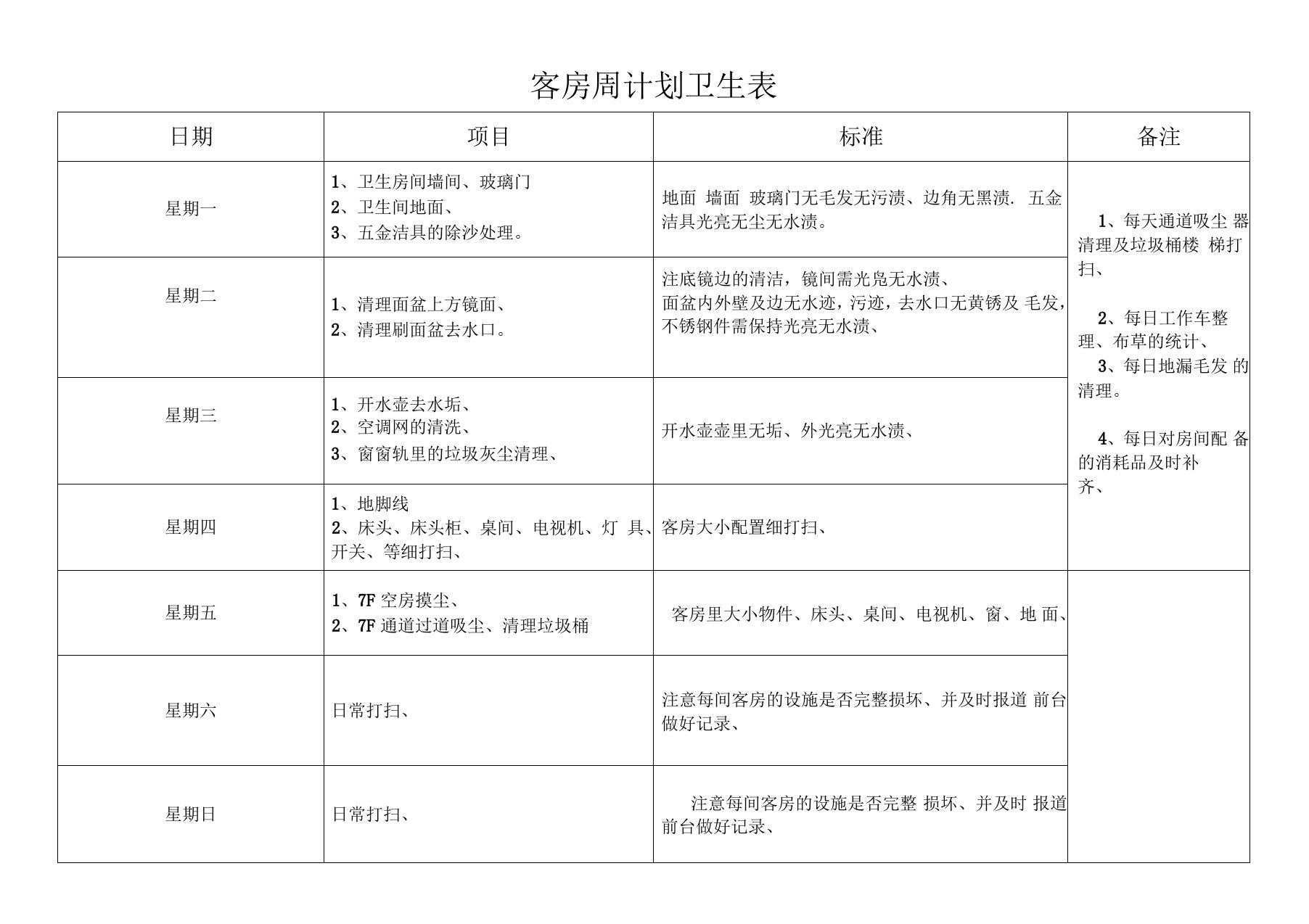 酒店客房部周计划卫生表