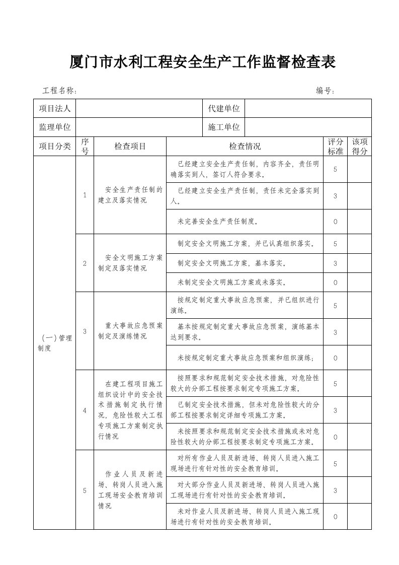 厦门市水利工程安全生产工作监督检查表