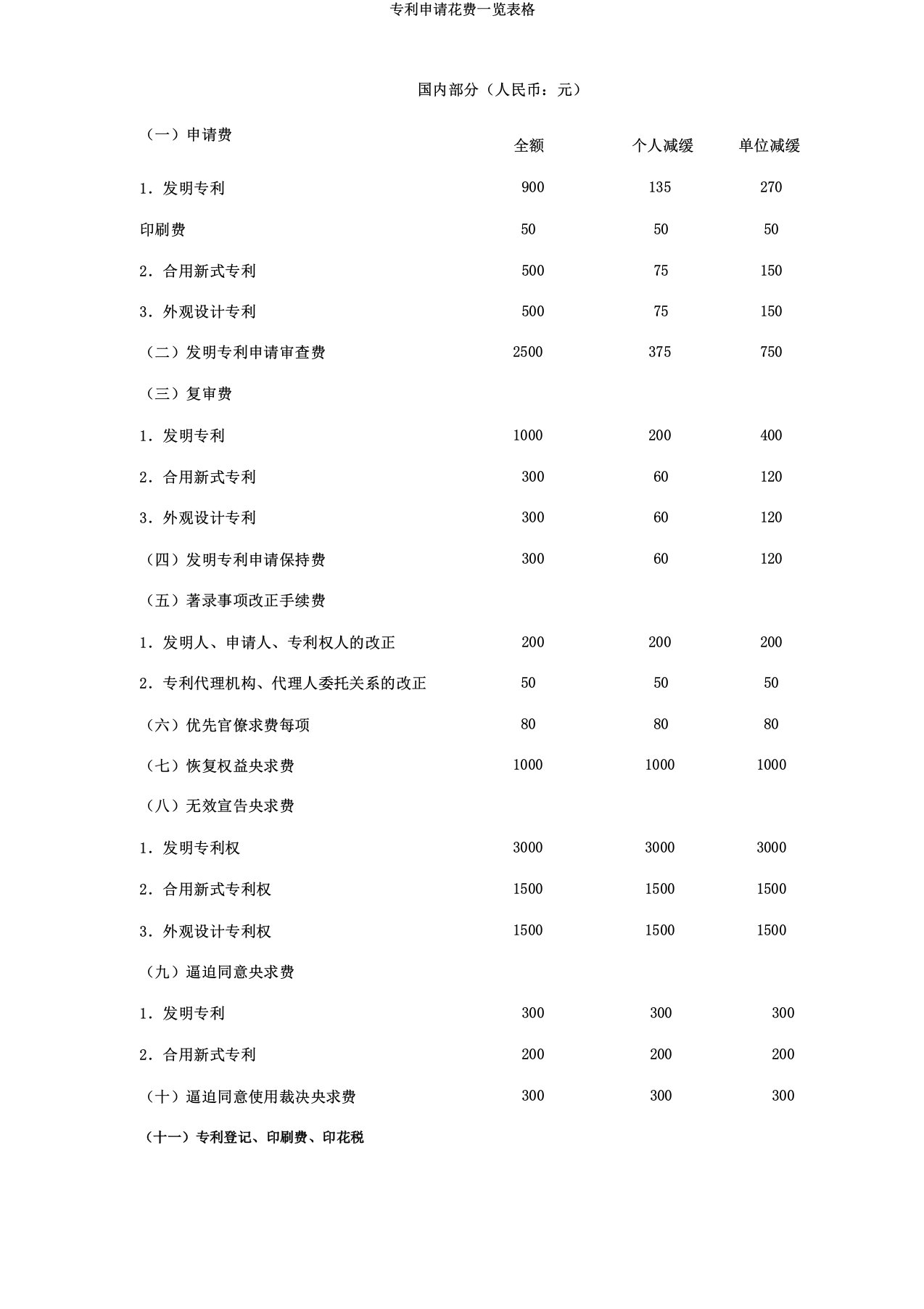 专利申请费用一览表格