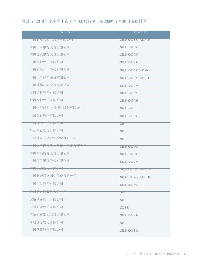 2010年中国上市公司100强公司治理评价报告