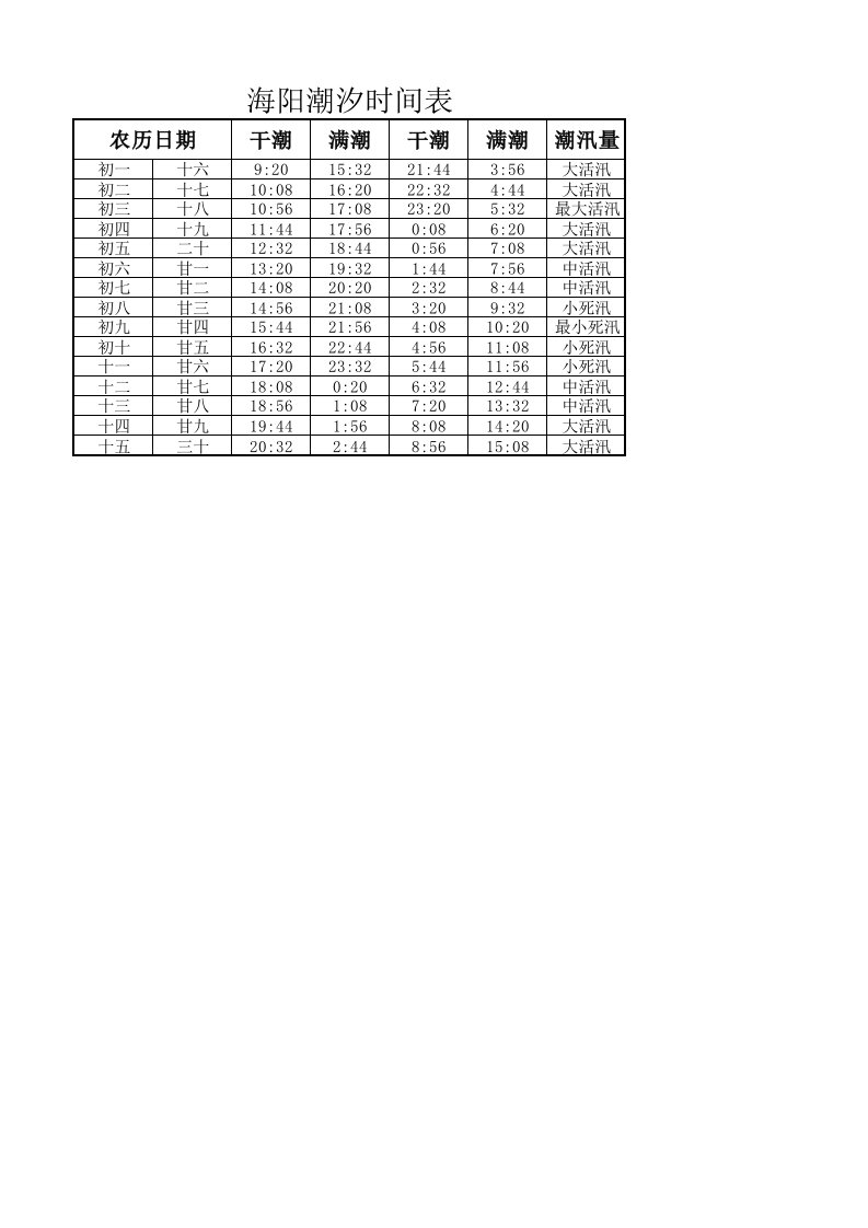 海阳潮汐时间表