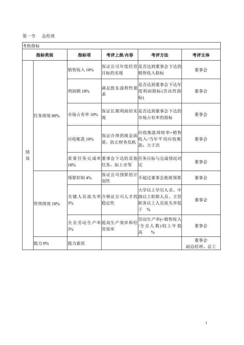 北大纵横KPI考核体系