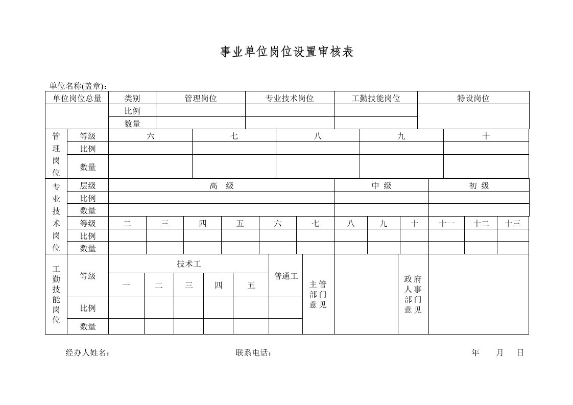 岗位职责-事业单位岗位设置审核表