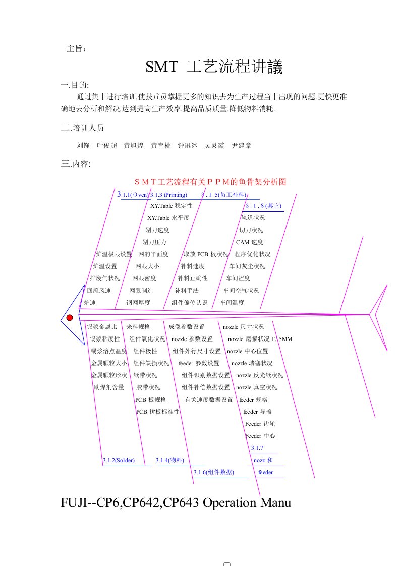 SMT工艺流程讲议