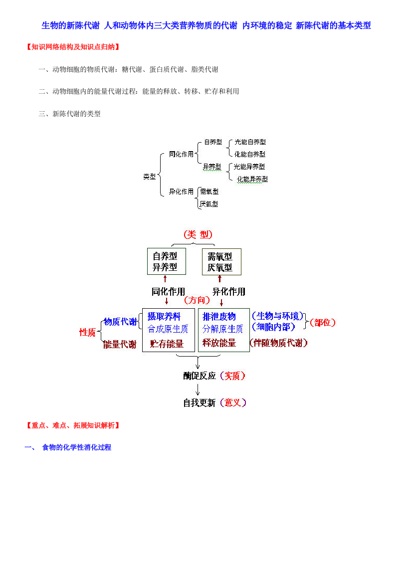 生物的新陈代谢人和动物体内三大类营养物质的代谢内环境的稳定新陈代谢的基本类型