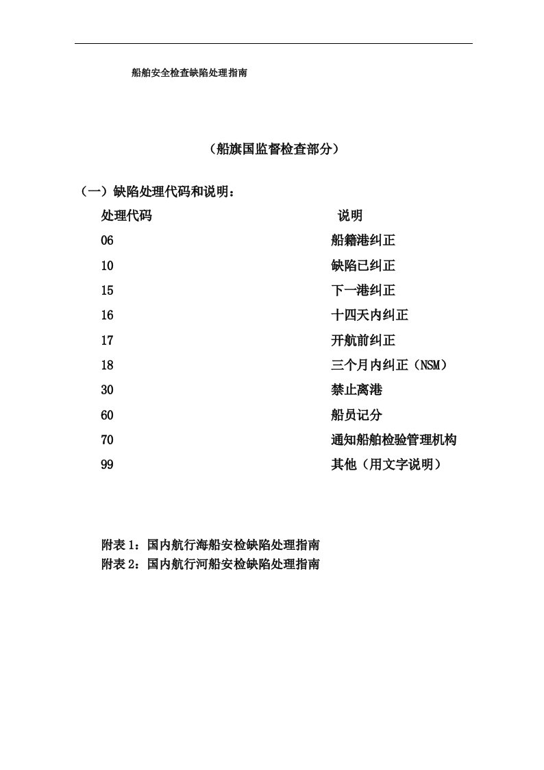 船舶安全检查缺陷处理指南最新