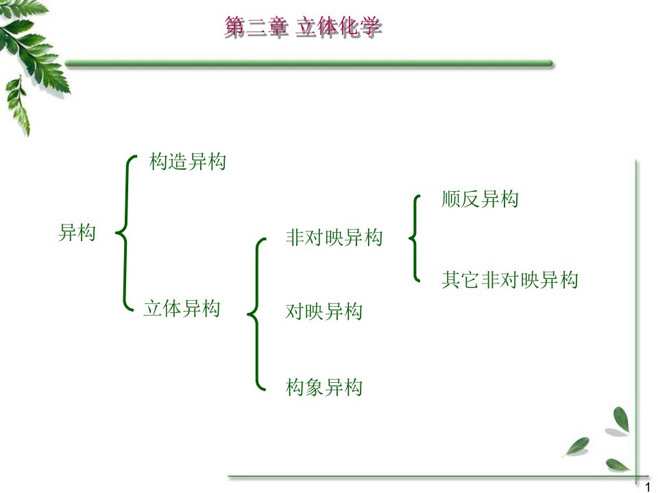 理论有机第二章-立体化学原理课件