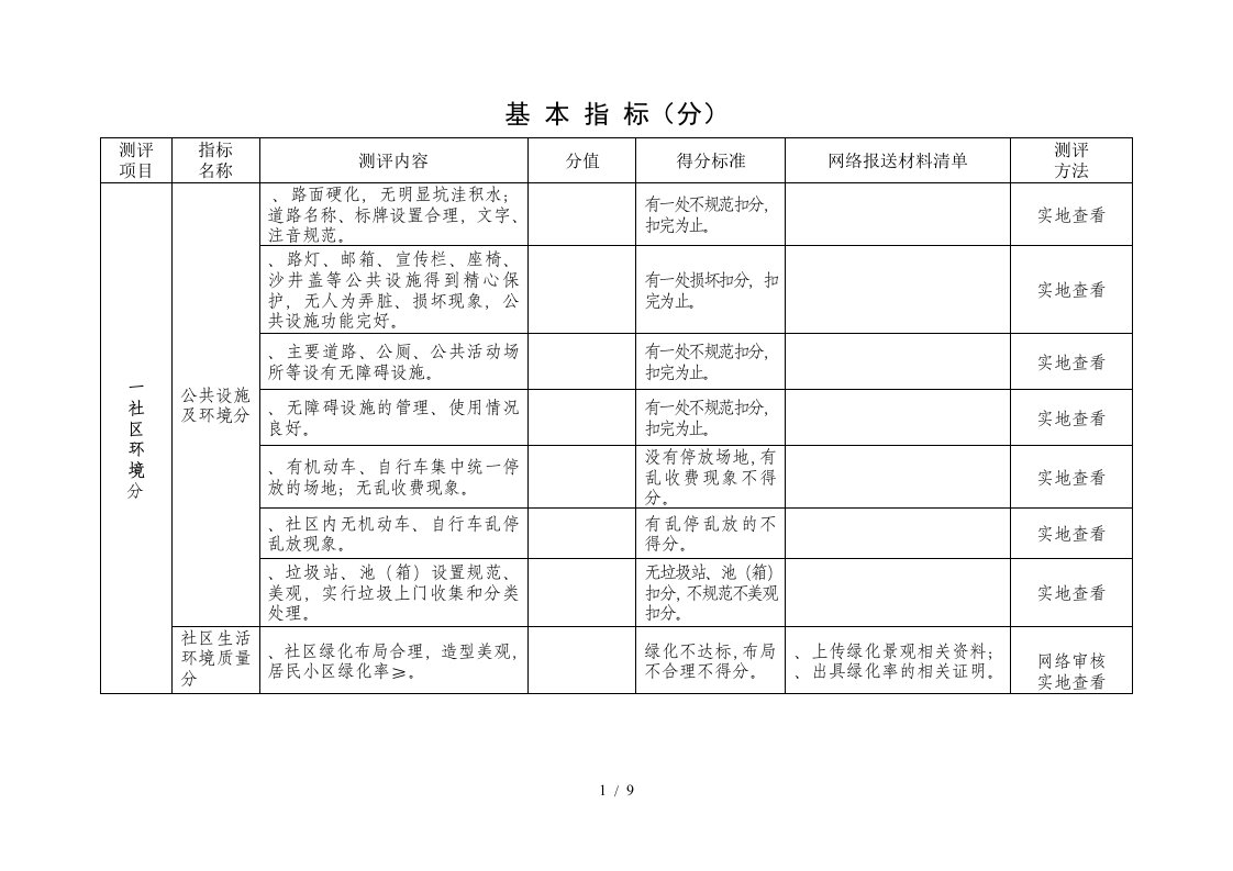 基本指标100分