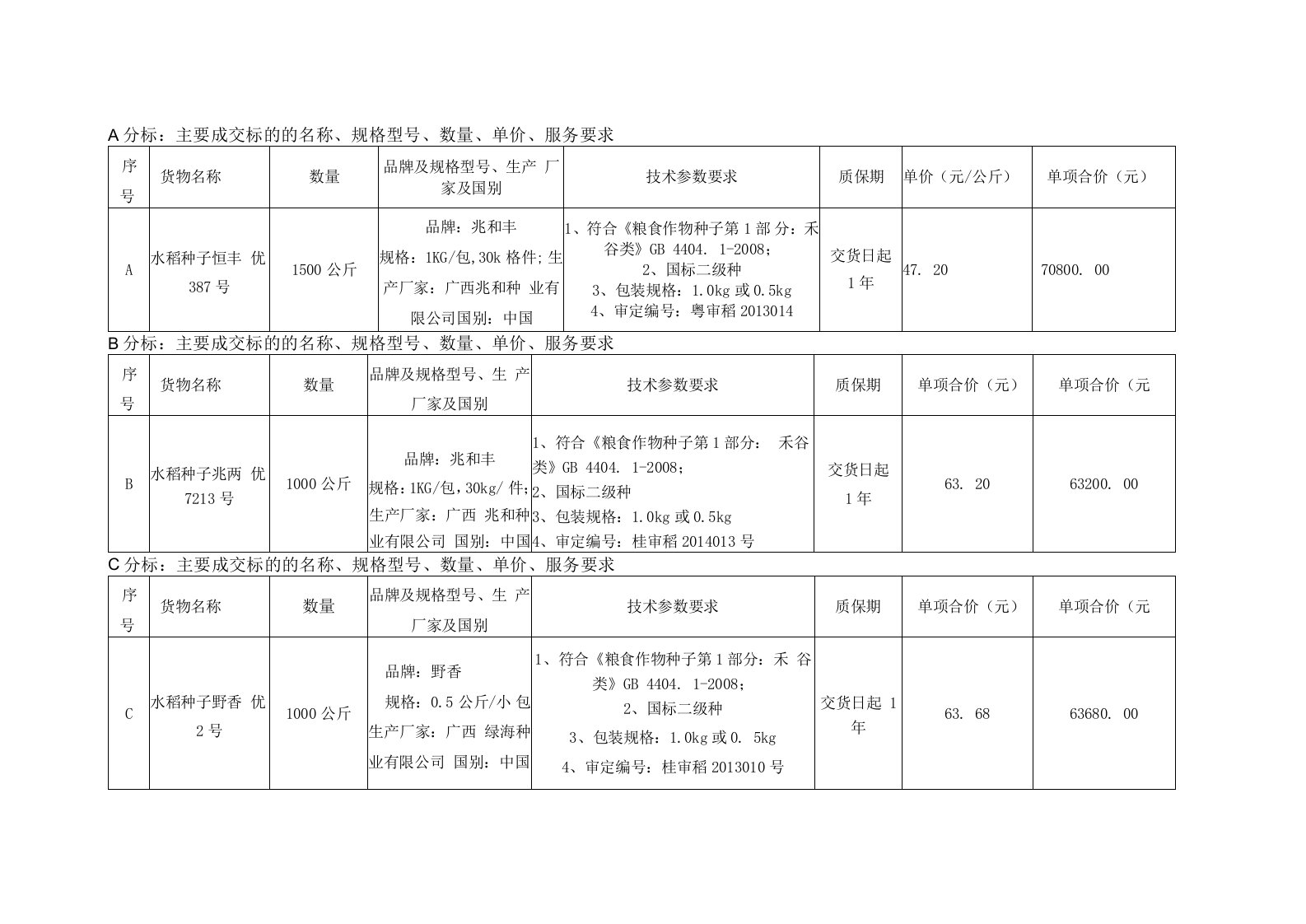 水稻种子报价表