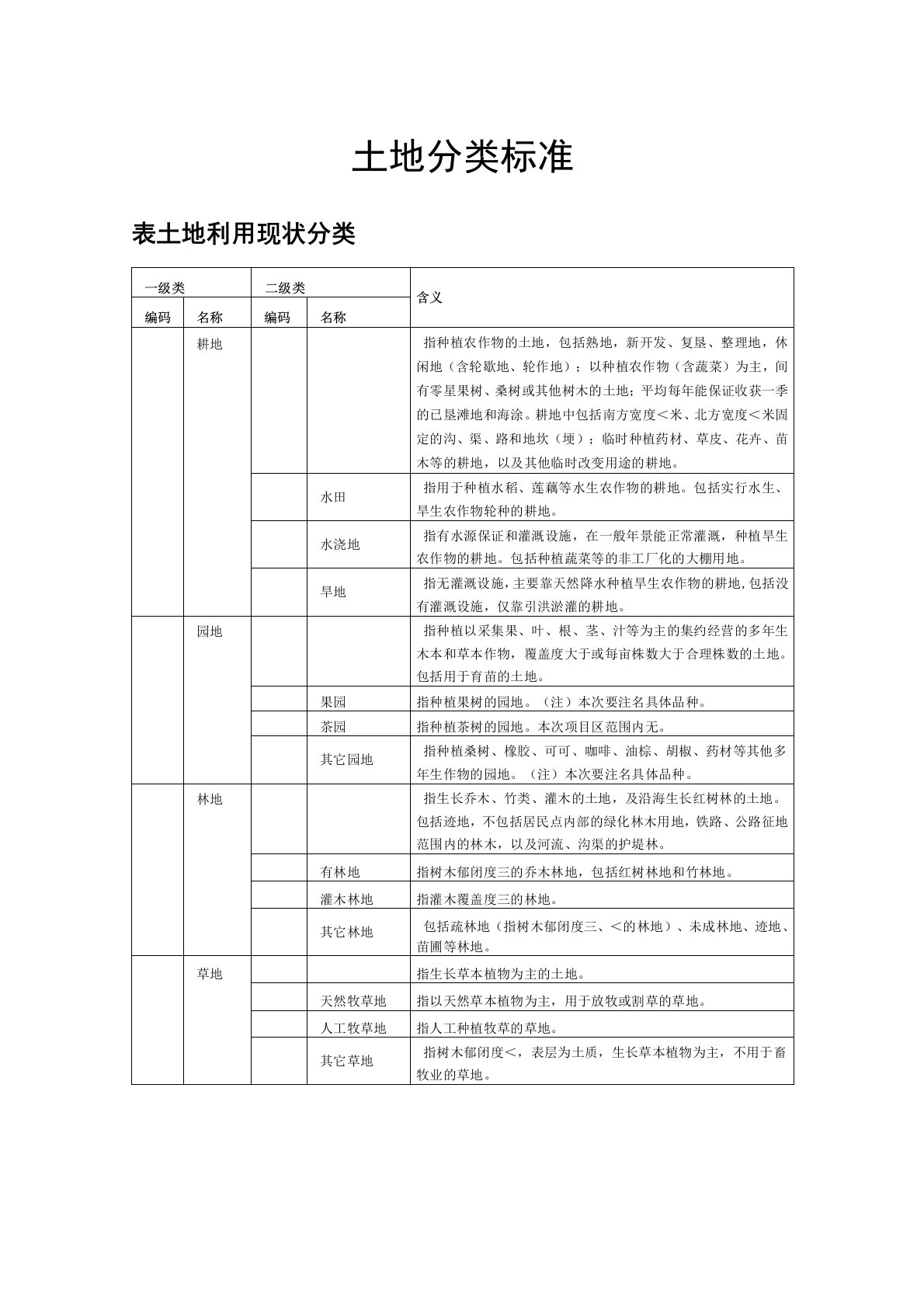 土地分类标准(十二类)