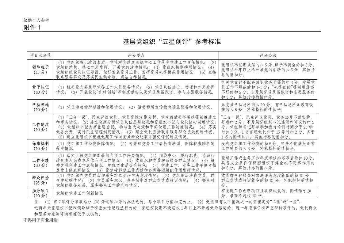 党支部五星创评标准