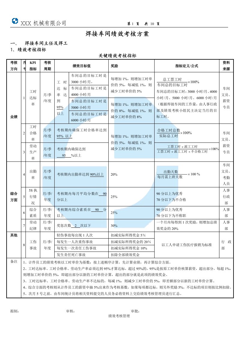 焊接车间绩效考核方案