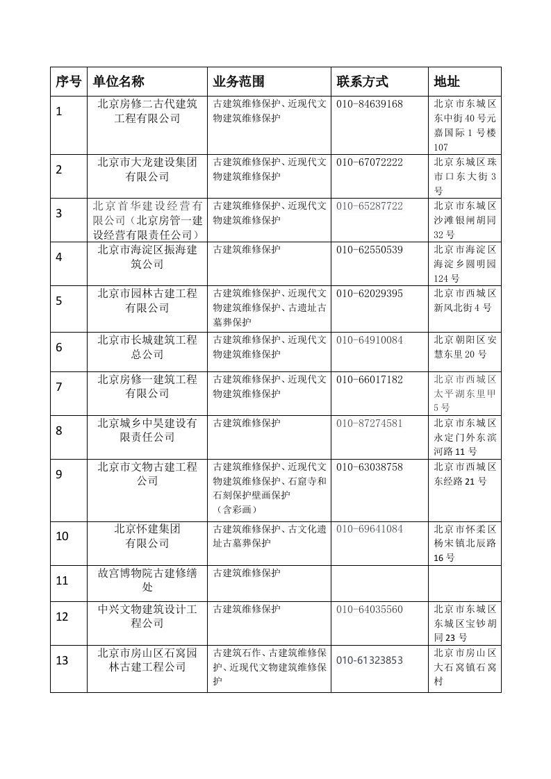 全国文物保护工程施工一级资质单位