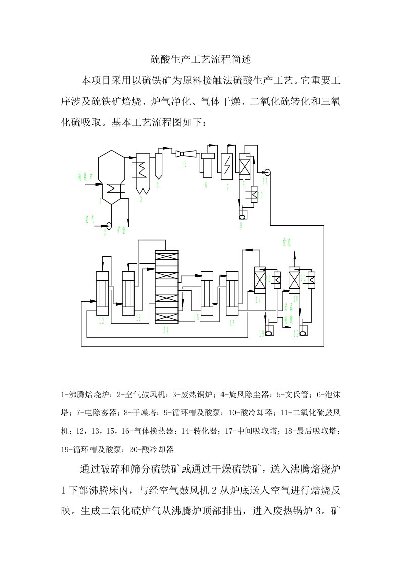 硫酸生产工艺流程