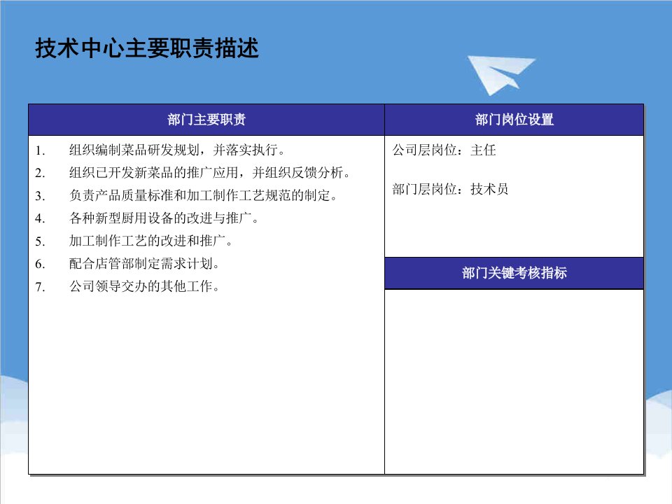 岗位职责-技术中心主要职责描述