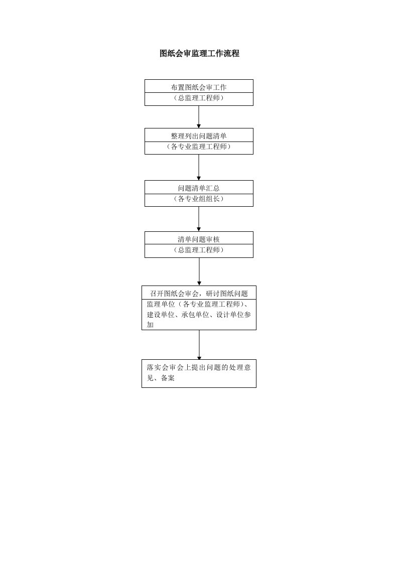 建筑工程-施工准备阶段流程图纸会审监理工作流程