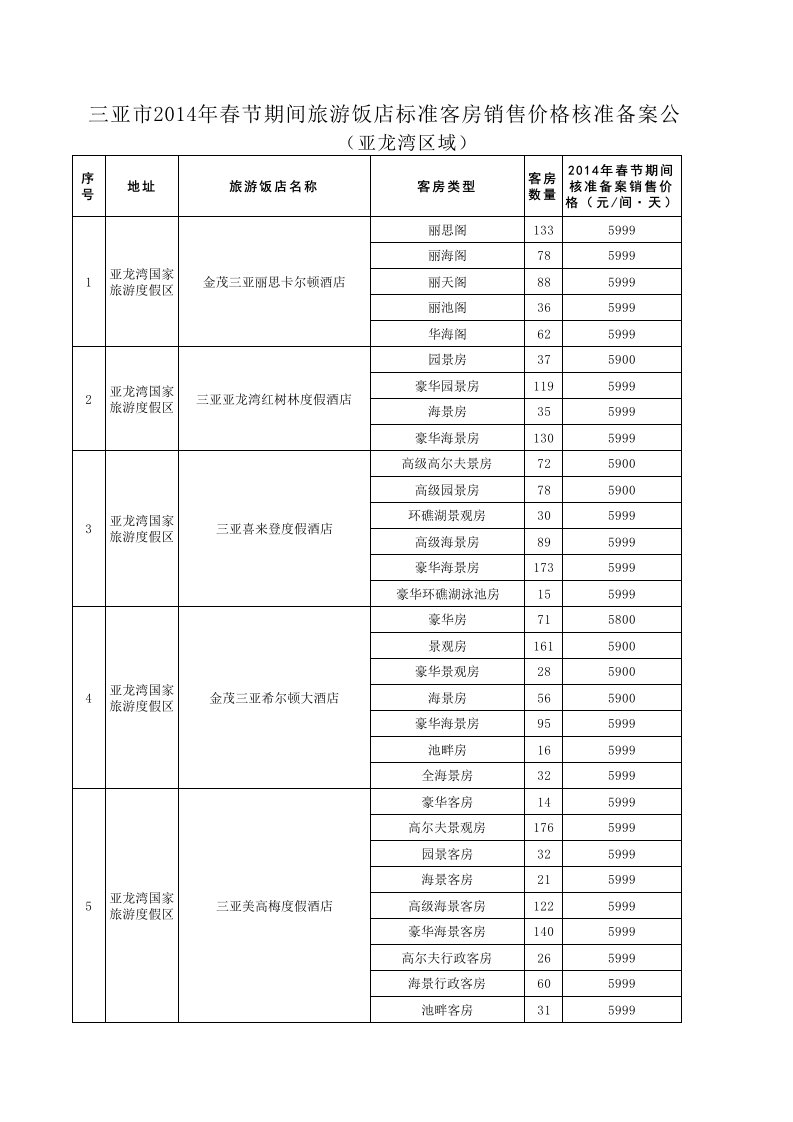 酒类资料-三亚酒店价格查询