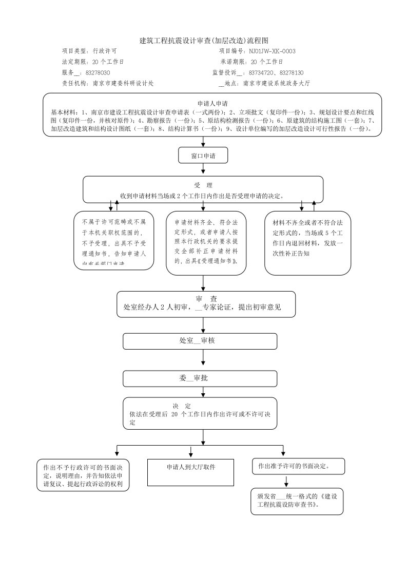 建筑工程抗震设计审查(加层改造)流程图