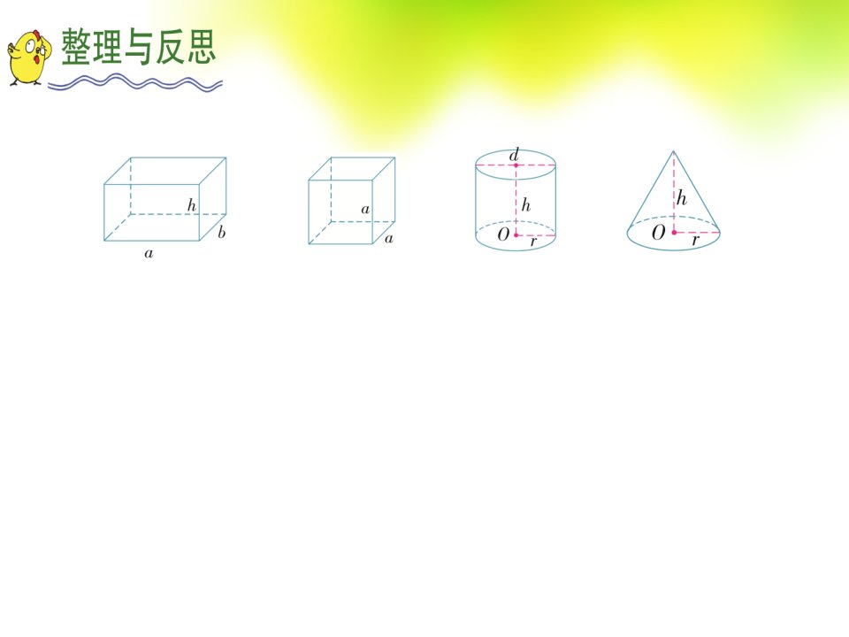 立体图形的表面积和体积复习1课件