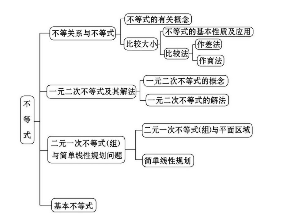 不等式问题中含参