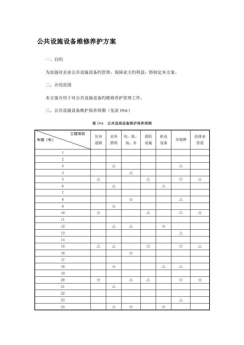 公共设施设备维修养护方案