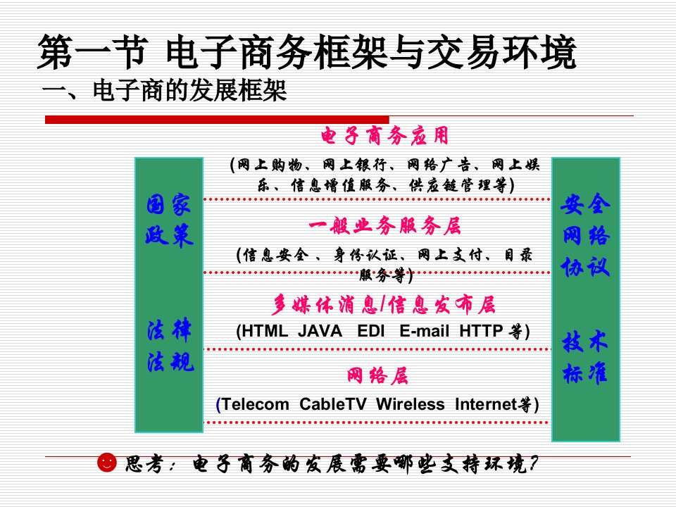 电子商务模式