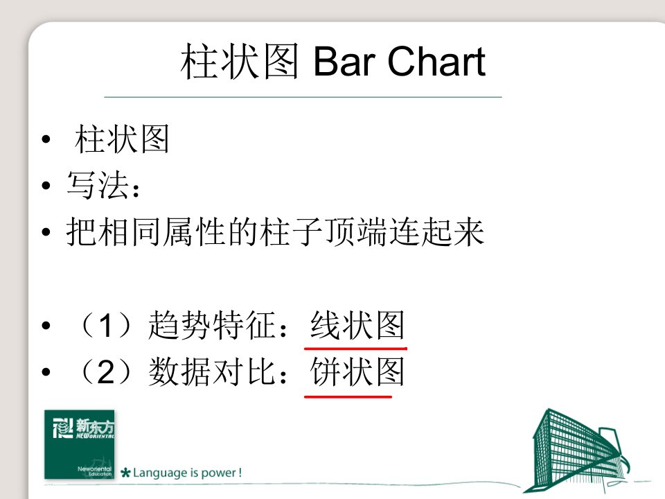 雅思小作文