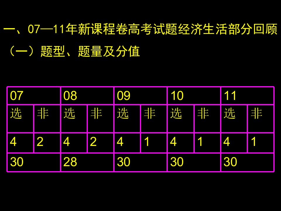 经济生活备考建议