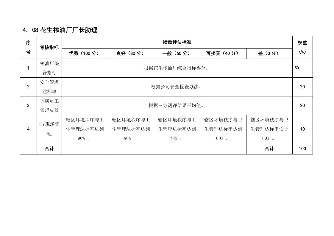 绩效考核-某粮油工业公司花生榨油厂厂长肋理岗位绩效考核评估标准及说明