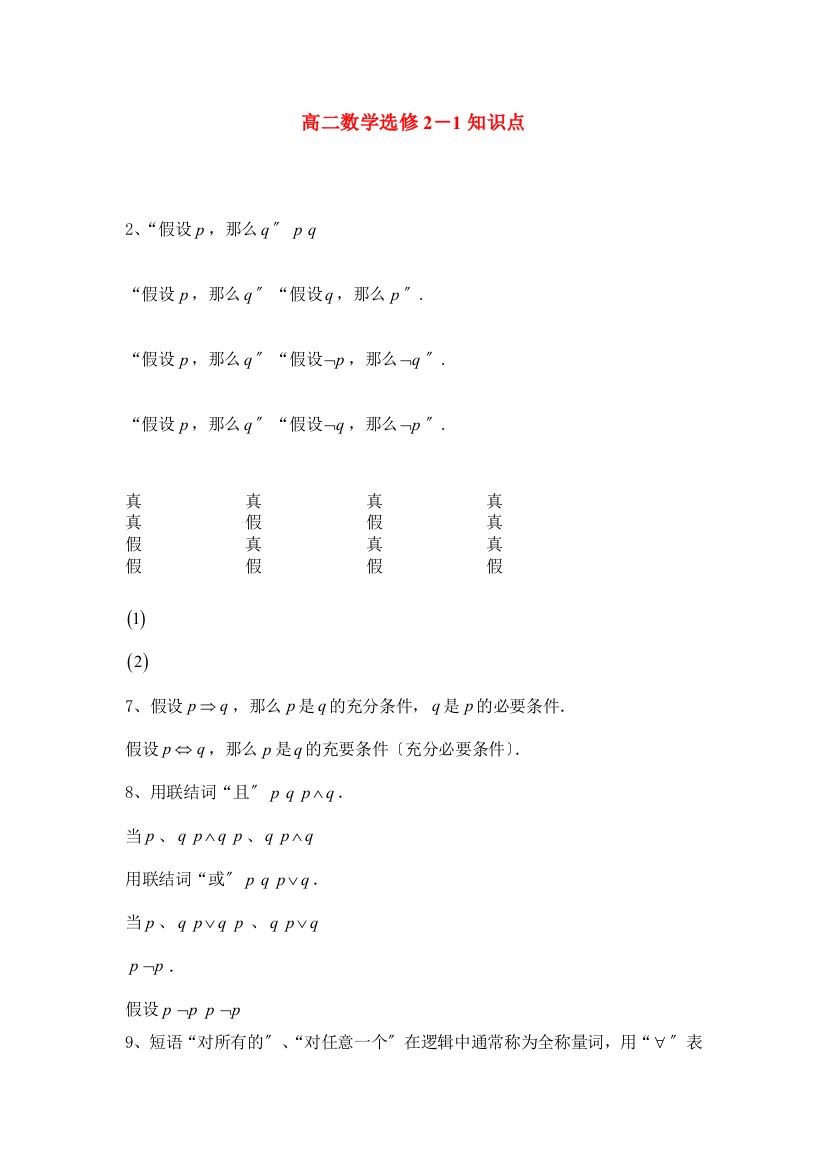 （整理版）高二数学选修21知识点