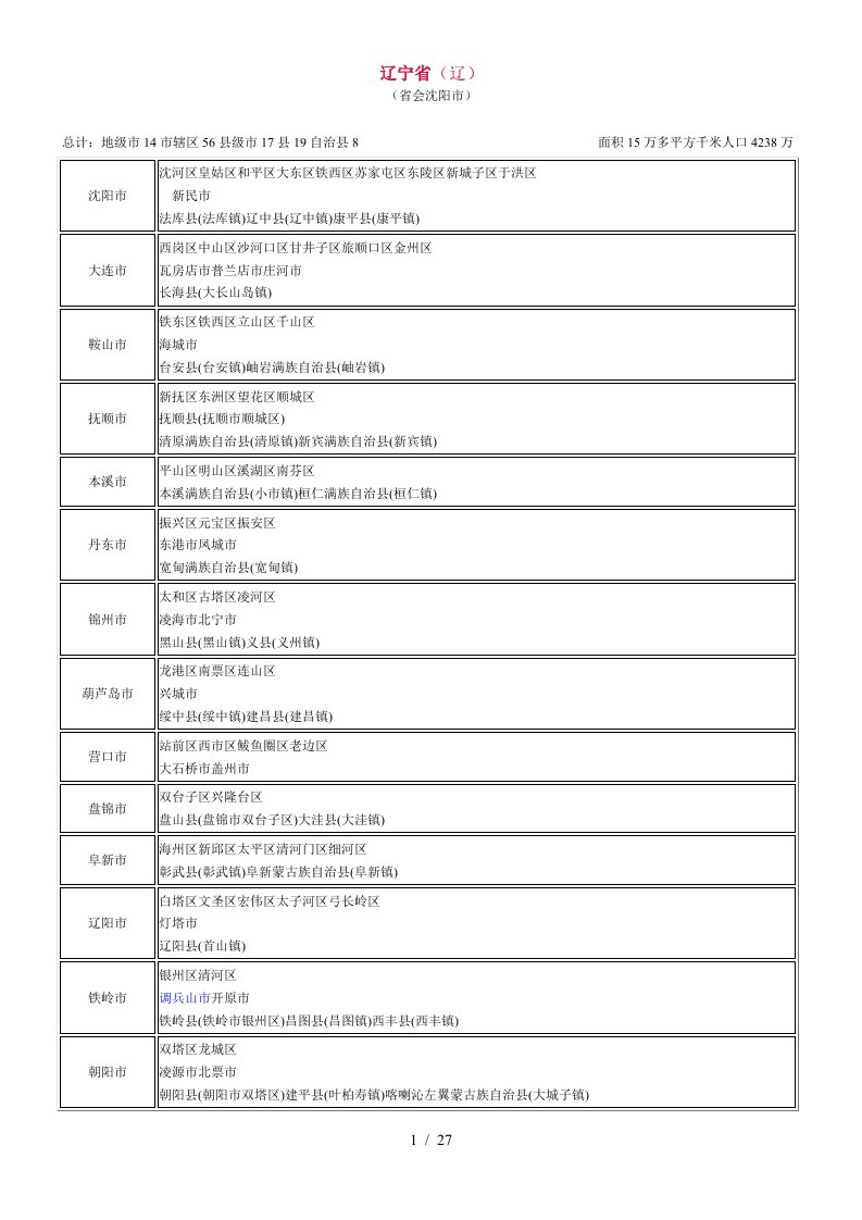 最新全国各省市行政区划