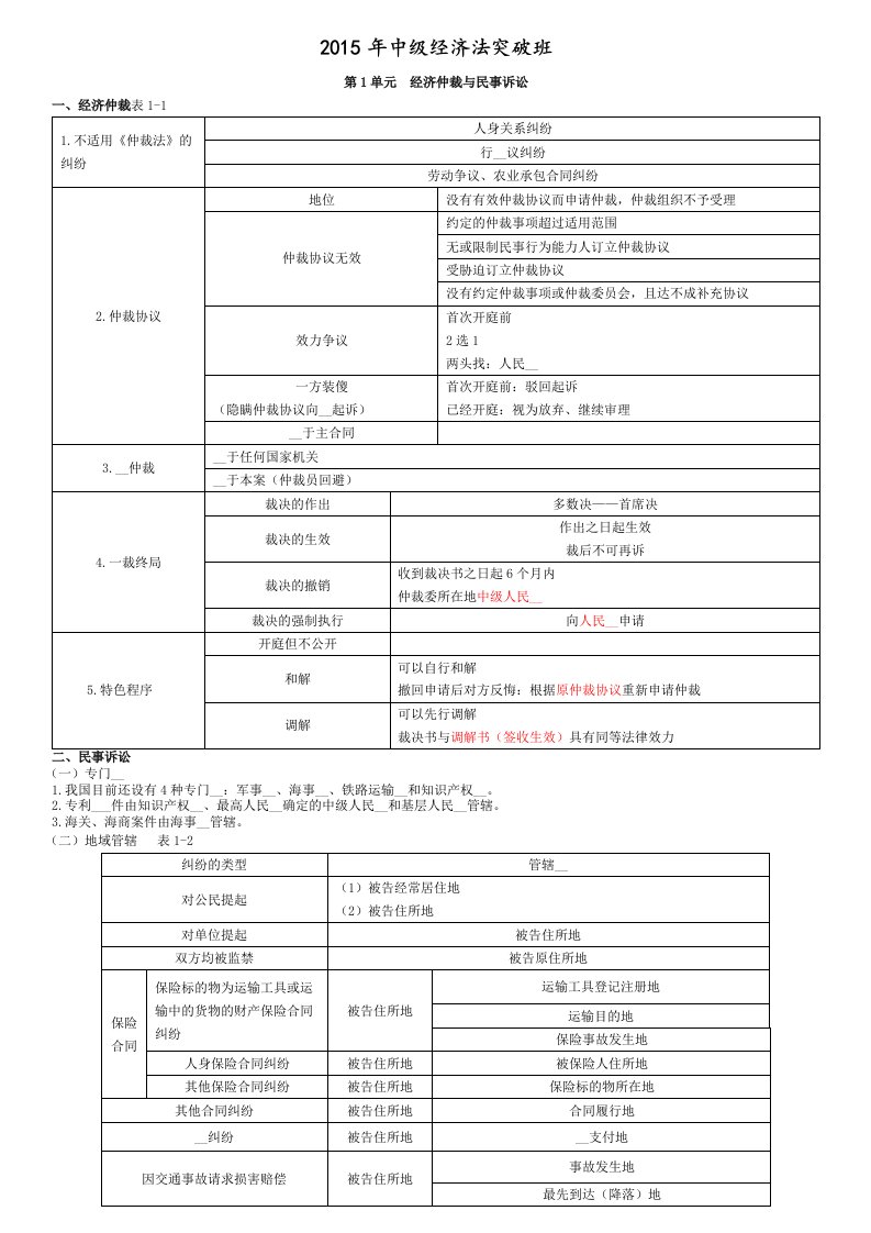 2015年中级经济法突破班讲义