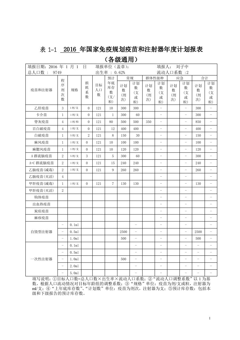 防疫各种表格