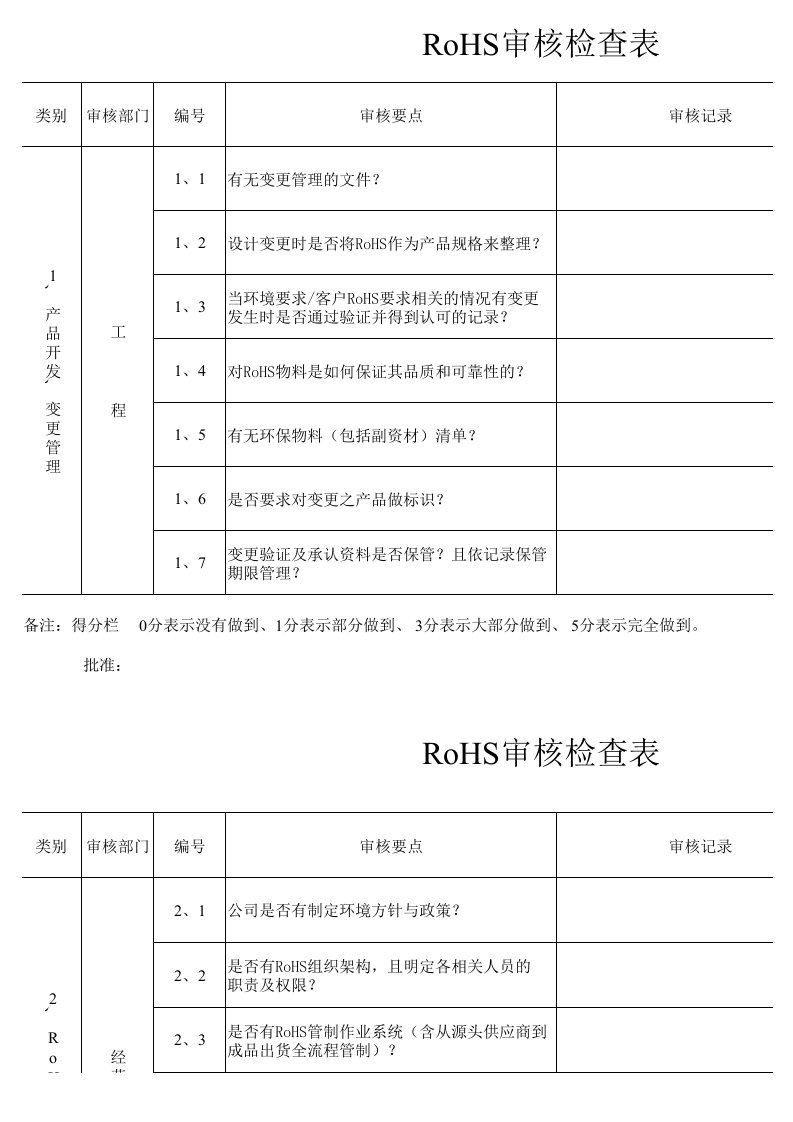 ROHS审核检查表