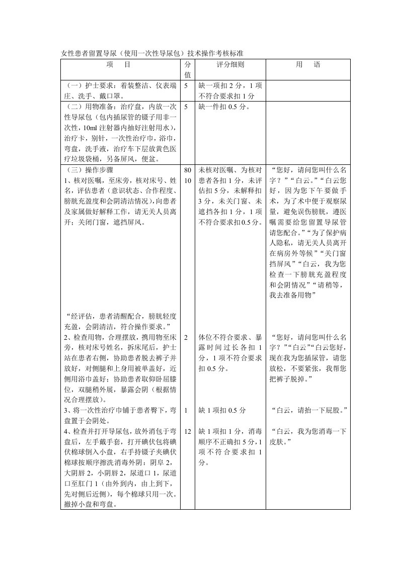 女性患者留置尿管导尿(1)