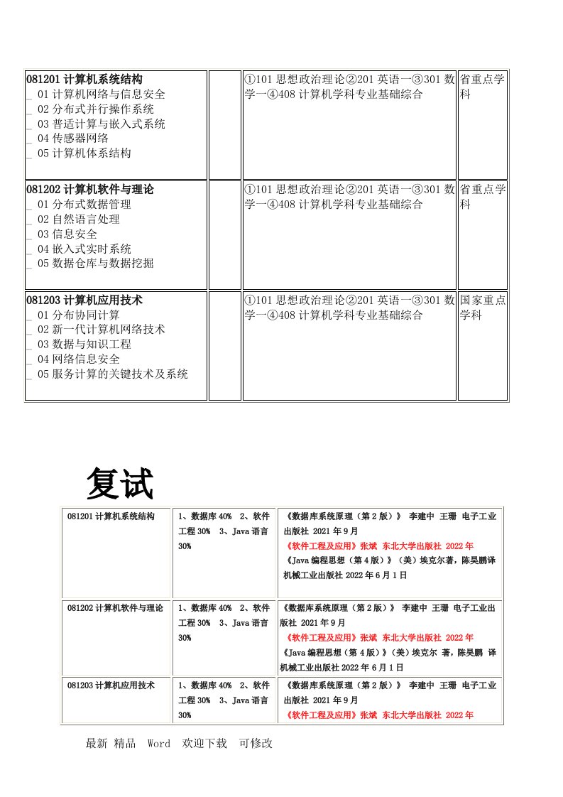 最新东北大学计算机考研初试加复试简章