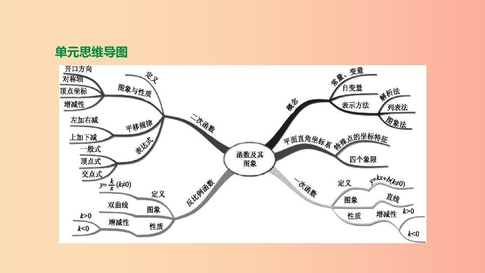 浙江省2019年中考数学