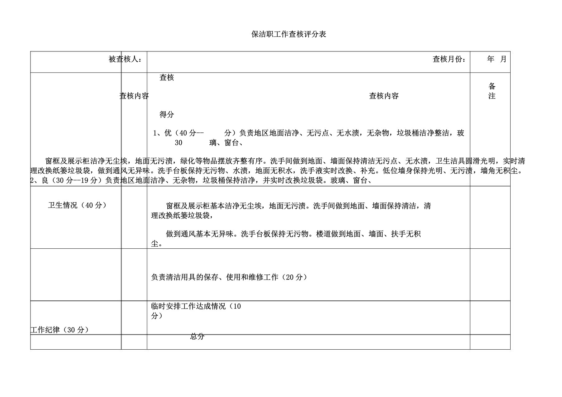 保洁员工作考核评分表