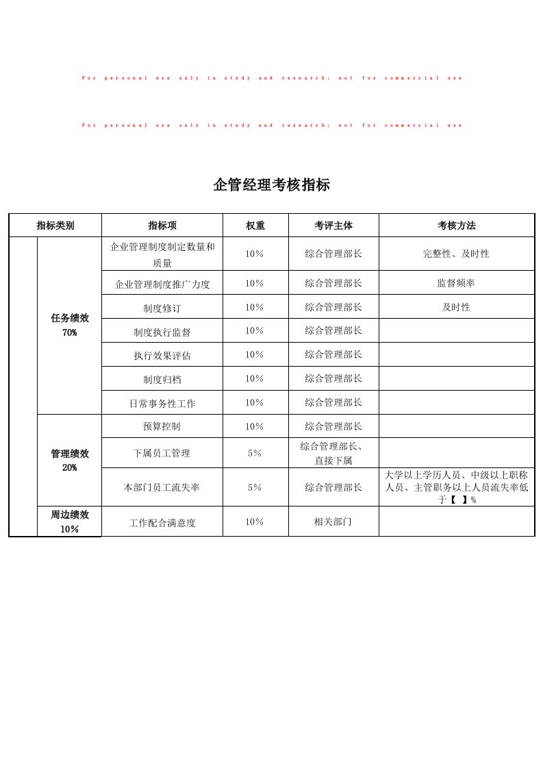 企管经理关键业绩考核指标（KPI）