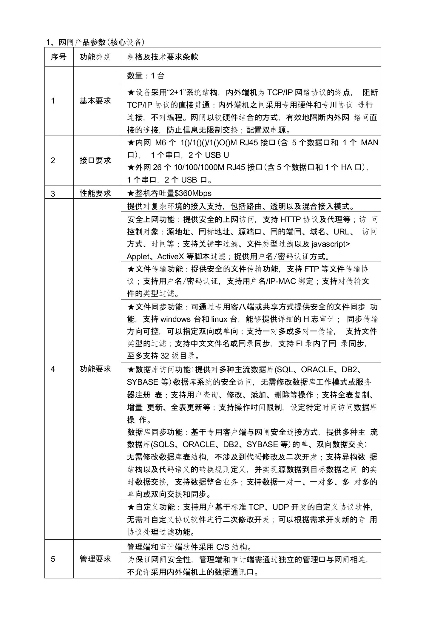 1、网闸产品参数（核心设备）