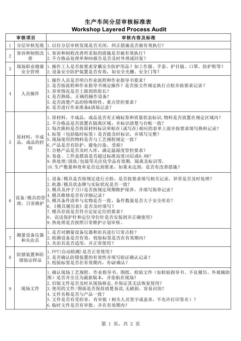 生产车间分层审核标准表