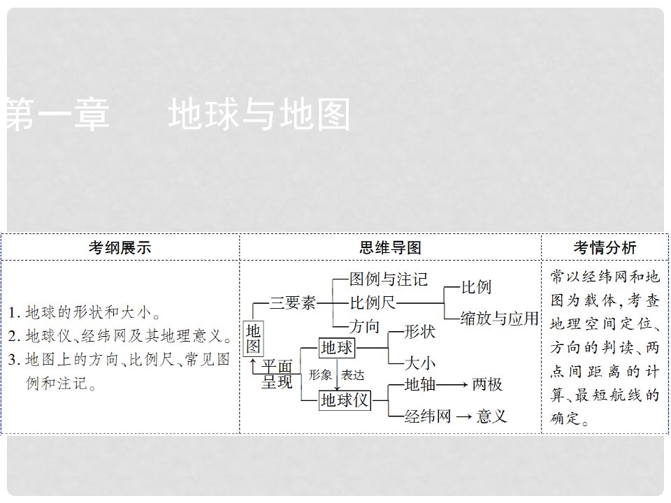 高考地理一轮复习